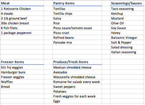 How to Create a Month Long Meal Plan