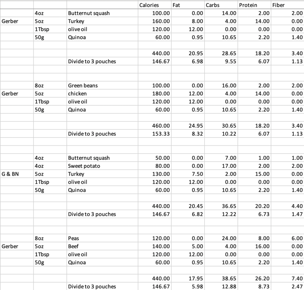 Puree combinations around 140-150 calories