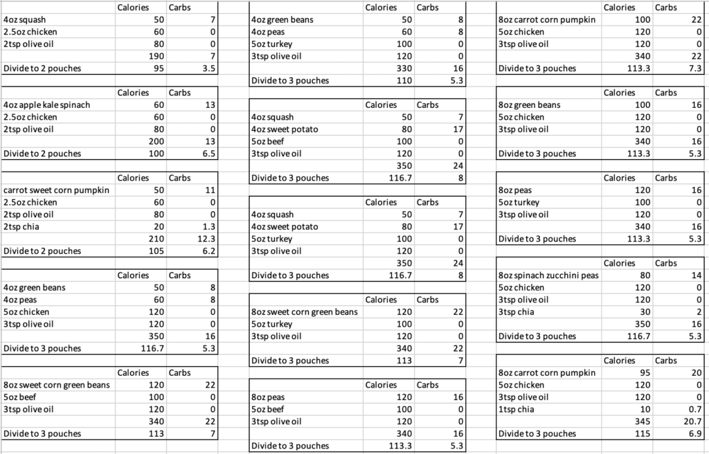 100-115 calorie puree combinations